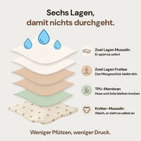 Trainingshoeschen im Vergleich zur Wegwerfwindel