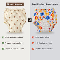 Lieferzeit im Vergleich