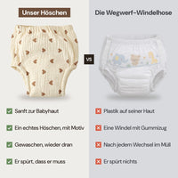 Unser Musselin im Vergleich zu anderen Materialien